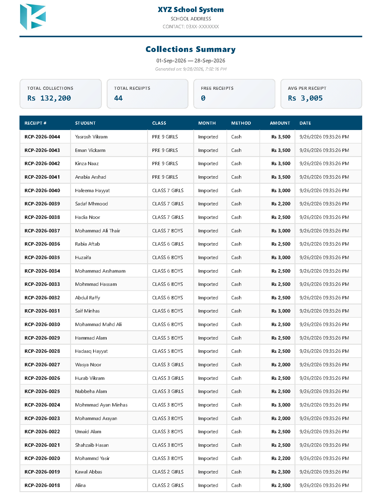 Fee Collection Summary