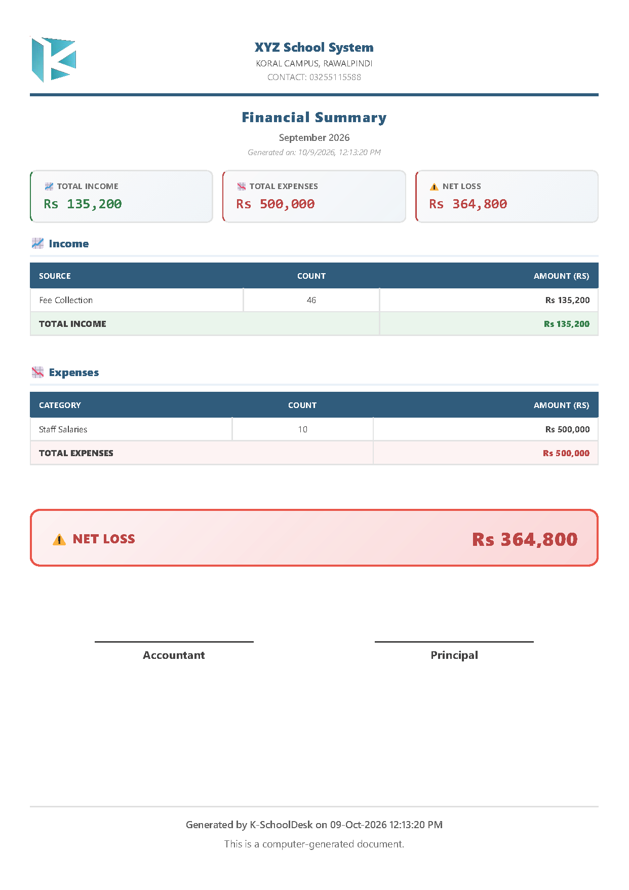 Financial Summary